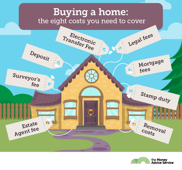 Buying a property checklist